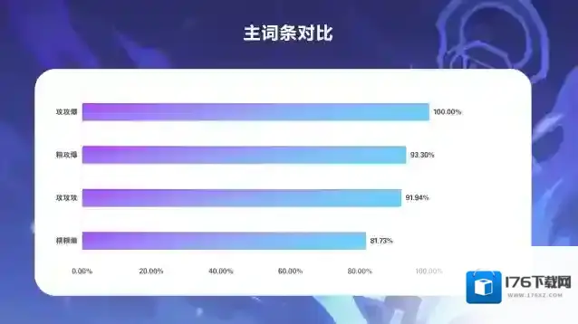 《原神》菲林斯配装推荐