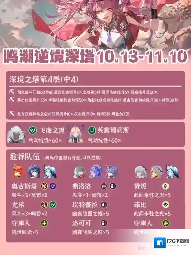 《鸣潮》逆境深塔最新阵容推荐