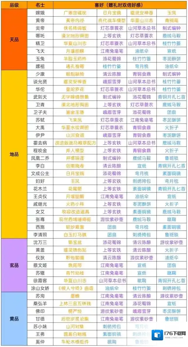 华夏绘世录名士攻略