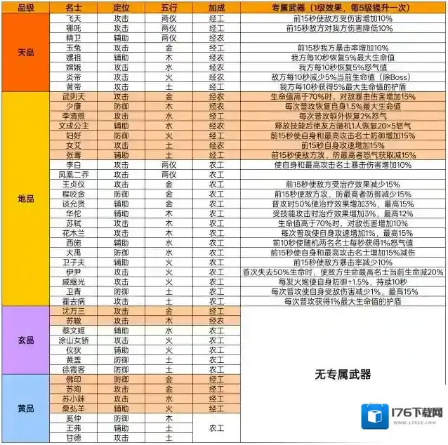 华夏绘世录名士攻略