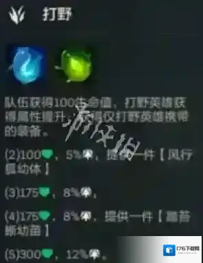 金铲铲打野羁绊效果是什么-金铲铲之战冠军乱斗打野羁绊效果介绍