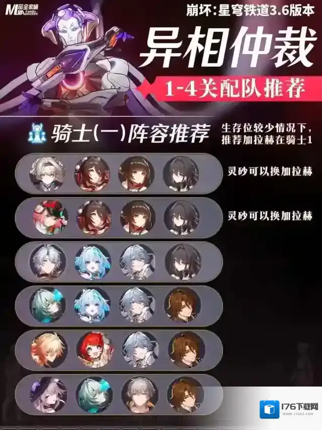 《崩坏:星穹铁道》3.6版本异相仲裁打法及配队推荐