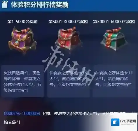 王者荣耀体验服体验积分怎么获得-王者荣耀体验服体验积分快速获取方法