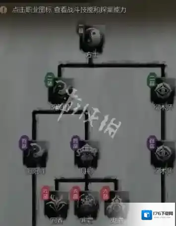 神探诡事录转职选哪个-神探诡事录转职选择推荐