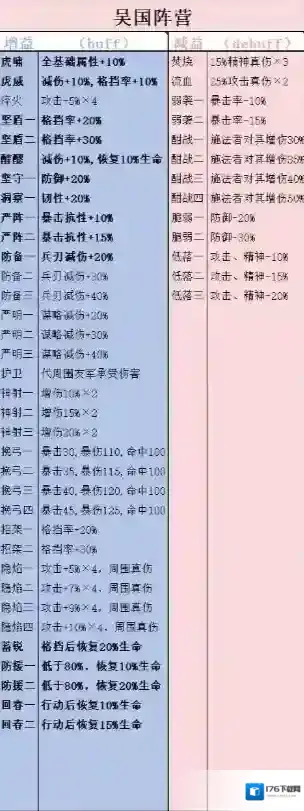 《新三国志曹操传》四大阵营技能增减益介绍