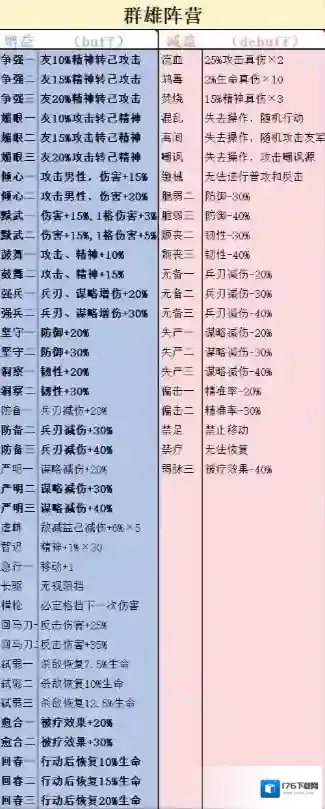 《新三国志曹操传》四大阵营技能增减益介绍