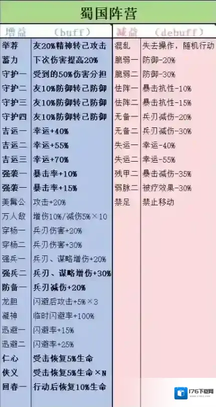 《新三国志曹操传》四大阵营技能增减益介绍