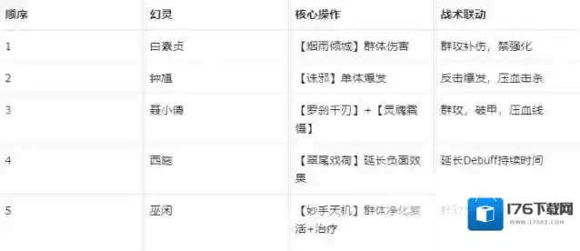 《指间山海》永冻控制队搭配攻略