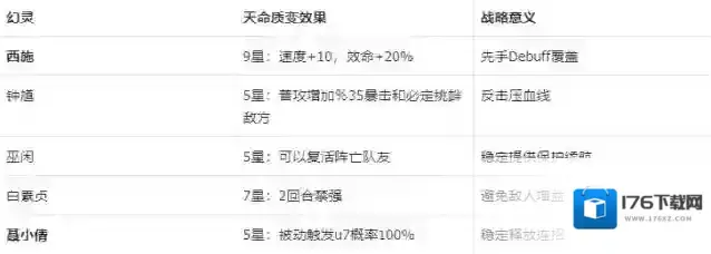 《指间山海》永冻控制队搭配攻略