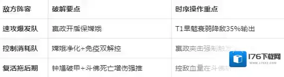 《指间山海》PVP荆棘王座反伤复活流搭配攻略