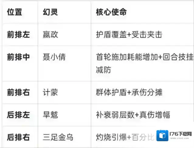 《指间山海》PVP灼狱禁能流搭配攻略