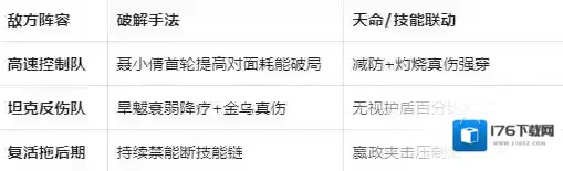 《指间山海》PVP灼狱禁能流搭配攻略
