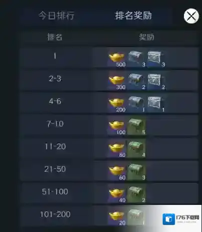 《问鼎三国》黄金的获取方式