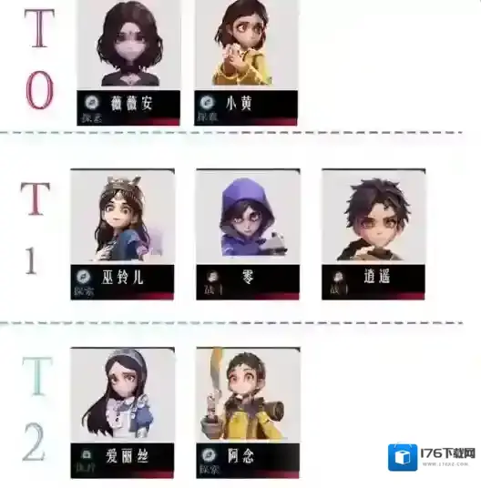 超自然行动组角色单队强度榜