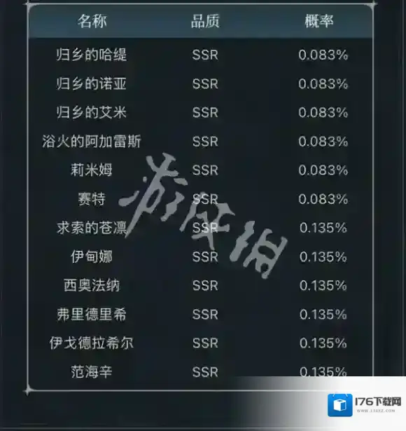 银与绯预抽卡多少抽保底-银与绯预抽卡保底机制