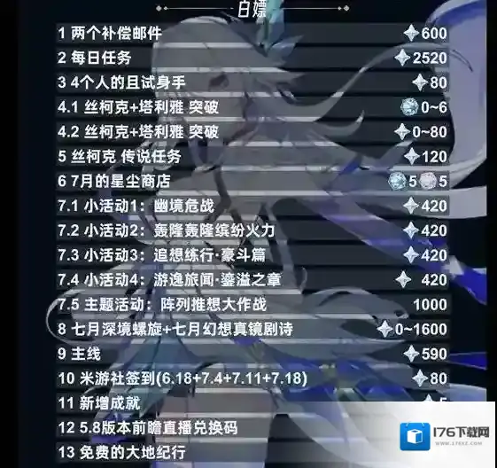 《原神》5.7版本原石数量统计