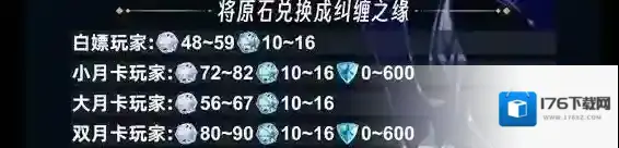 《原神》5.7版本原石数量统计