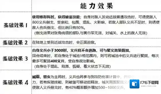 《群雄时代》臧霸武将养成攻略