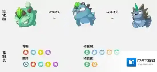 《洛克王国:世界》石刺蜥介绍