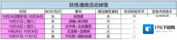 神都夜行录妖怪通缉活动攻略 神都夜行录妖怪通缉活动汇总