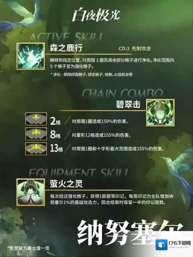 白夜极光 ✦纳努塞尔✦您好，有需要送往白夜城的信件吗？