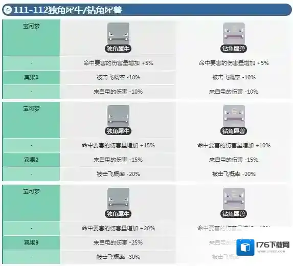 宝可梦探险寻宝独角犀牛宾果数据 铁甲暴龙宾果数据介绍