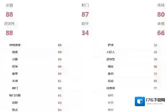 FIFA足球世界格里兹曼球员属性 格里兹曼球员数据