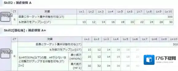 FGO日服幕间物语 lip和哥伦布增强效果介绍