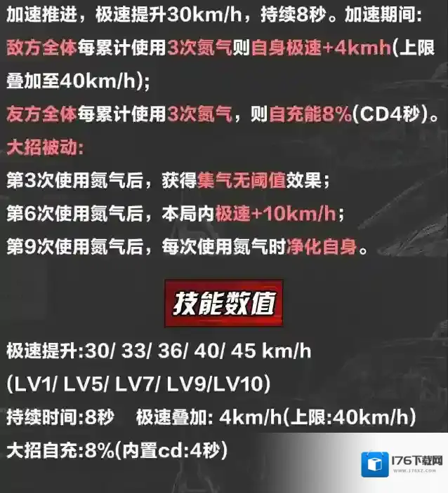 王牌竞速主人的任务但王牌版?捷豹F-type性能全解析