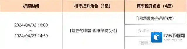 原神 「渊海界令」祈愿:「谕告的潮音·那维莱特(水)」概率UP!