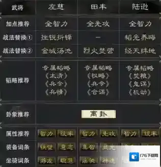 三国谋定天下陆逊阵容怎么搭配 三国谋定天下左慈田丰陆逊阵容推荐