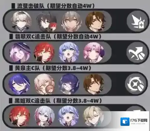 崩坏星穹铁道虚构巧言如流怎么配队 崩坏星穹铁道虚构巧言如流配队攻略