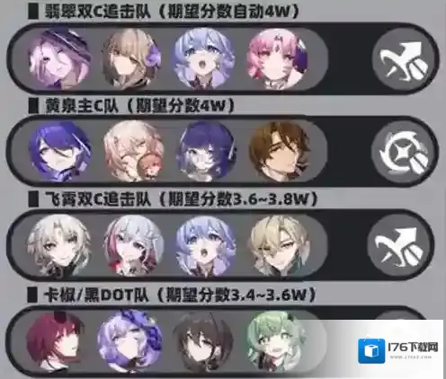 崩坏星穹铁道虚构巧言如流怎么配队 崩坏星穹铁道虚构巧言如流配队攻略