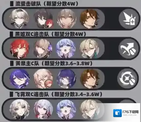 崩坏星穹铁道虚构巧言如流怎么配队 崩坏星穹铁道虚构巧言如流配队攻略