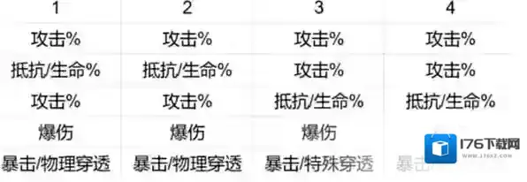 新月同行刺灰建议抽取吗 新月同行刺灰抽取建议