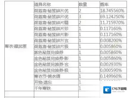 楚留香手游自闲雅会开箱概率是多少 自闲雅会开箱道具一览