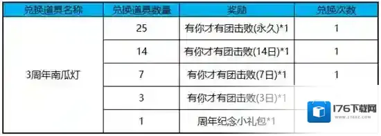 王者荣耀3周年南瓜灯怎么兑换 3周年南瓜灯兑换推荐