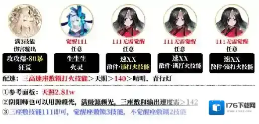 阴阳师夜探鬼市阵容怎么搭配 阴阳师夜探鬼市阵容搭配攻略