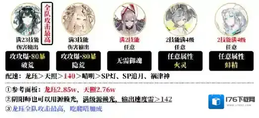 阴阳师夜探鬼市阵容怎么搭配 阴阳师夜探鬼市阵容搭配攻略