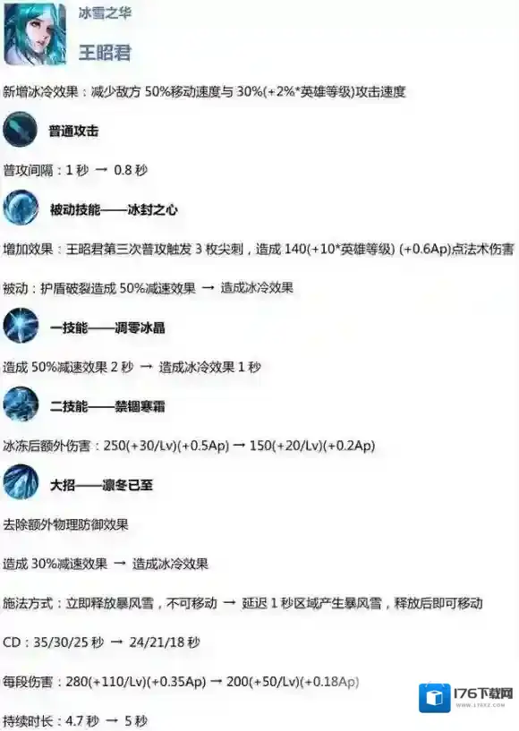 王者荣耀王昭君重做怎么样 王昭君重做解析
