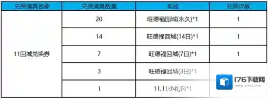 王者荣耀11回城兑换券怎么兑换 11回城兑换券兑换攻略