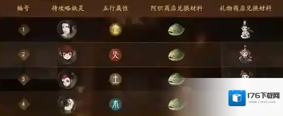 神都夜行录重逢之时弈秋怎么打 织取星辰梦三生弈秋副本攻略