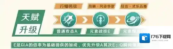 原神流浪者散兵抽取培养建议