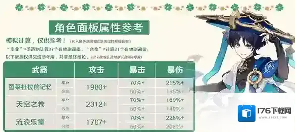 原神流浪者散兵抽取培养建议