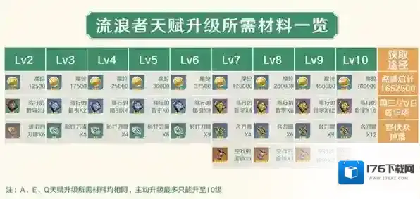 原神流浪者散兵抽取培养建议