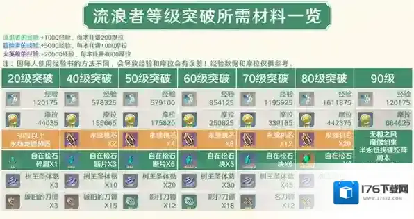 原神流浪者散兵抽取培养建议