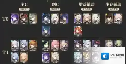 原神3.6角色强度排行一览