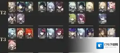 原神3.6角色强度排行一览