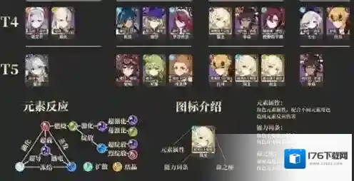 原神3.6角色强度排行一览