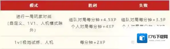LOL手游2023年春节活动完整攻略
